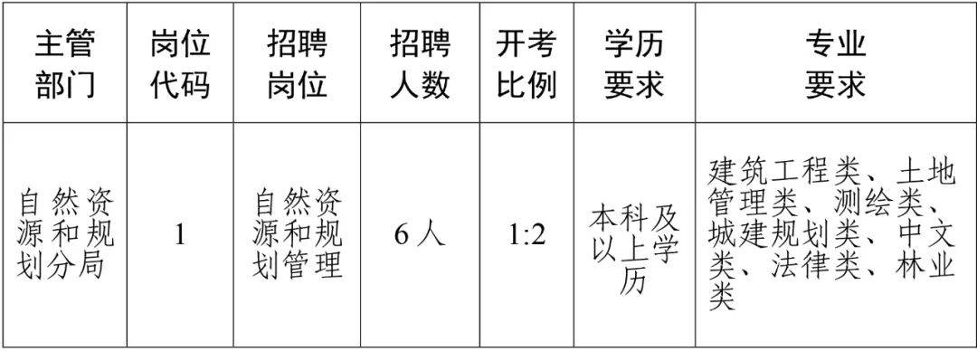 五原縣自然資源和規(guī)劃局最新招聘信息全解析