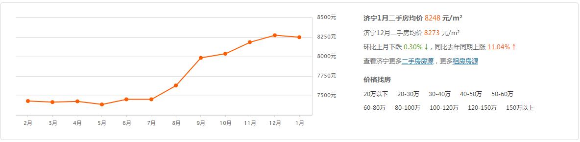 曲阜個人二手房最新動態(tài)及市場概況，購房指南與最新房源信息速遞