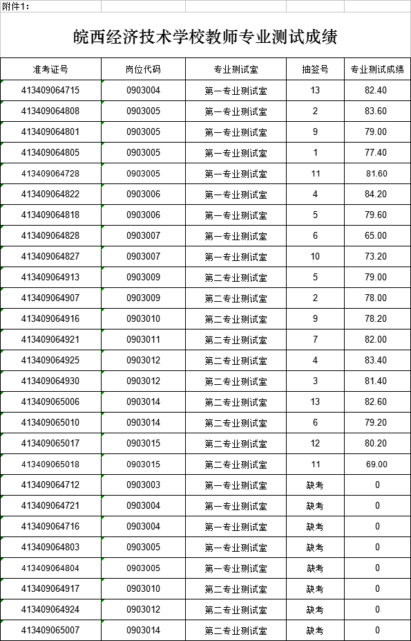 霍邱縣康復(fù)事業(yè)單位最新招聘信息概覽，最新招聘動態(tài)及職位更新情況解析