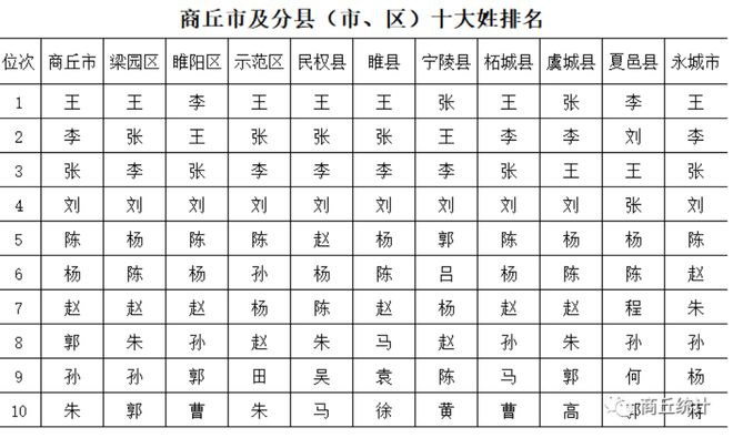 百家姓2025年最新排行榜及其背后的人文洞察解析