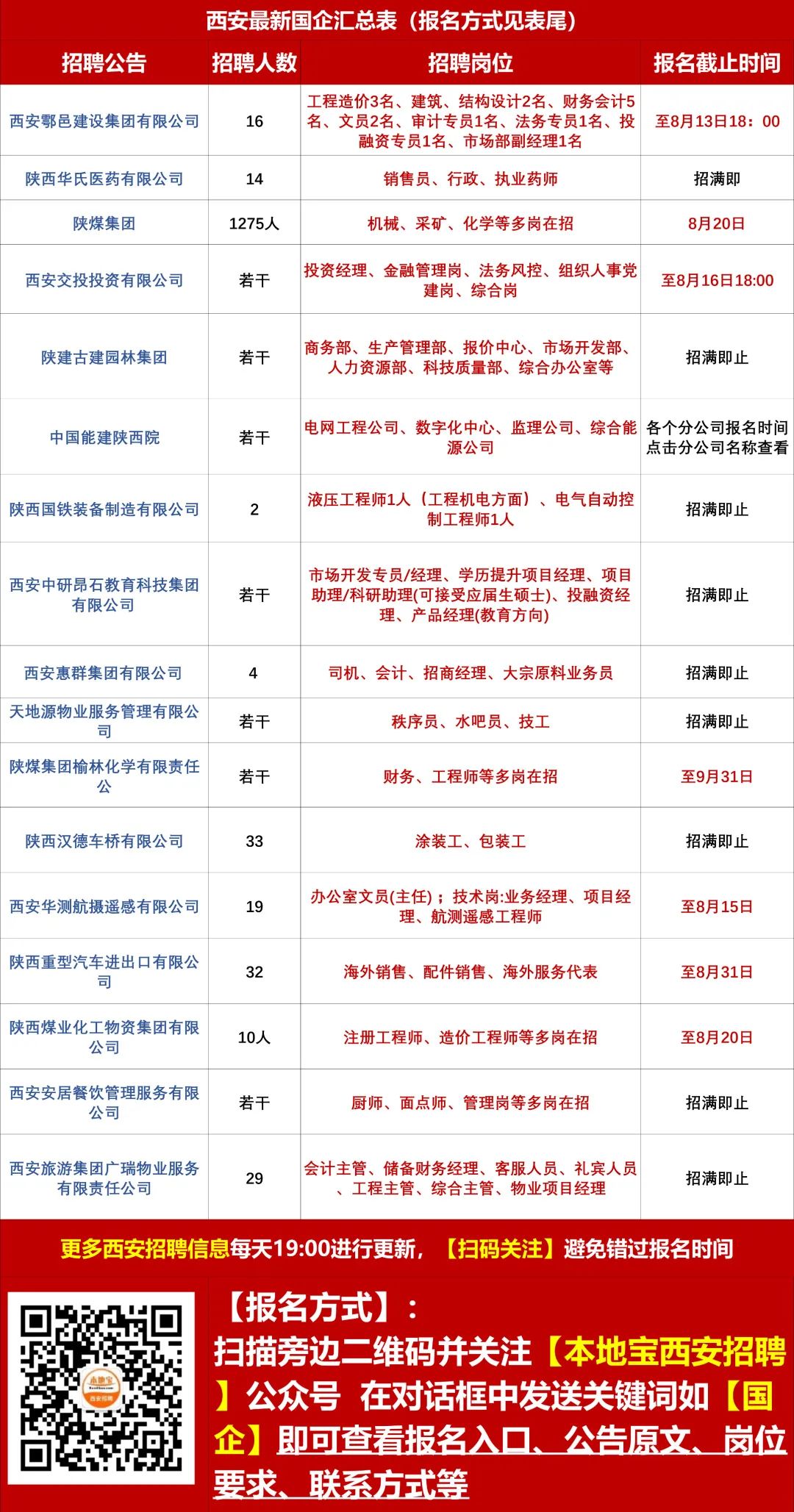 西固城鄉(xiāng)最新招聘信息全面概覽