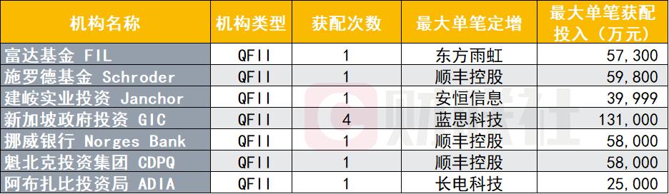 順豐定增最新動(dòng)態(tài)，引領(lǐng)物流行業(yè)資本新趨勢(shì)