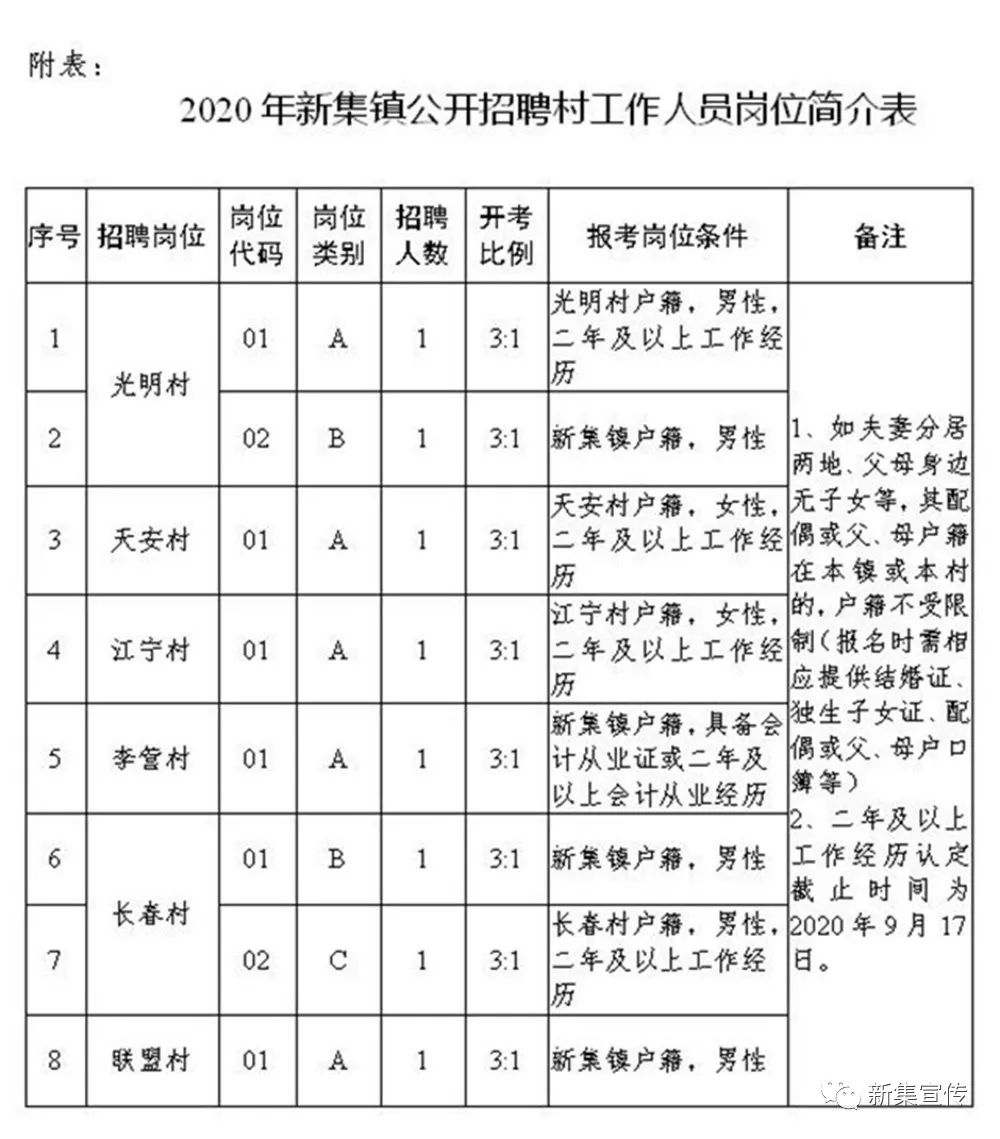 韓家灣村民委員會(huì)最新招聘信息概覽，職位空缺與申請(qǐng)指南韓家灣村民委員會(huì)最新招聘信息發(fā)布！