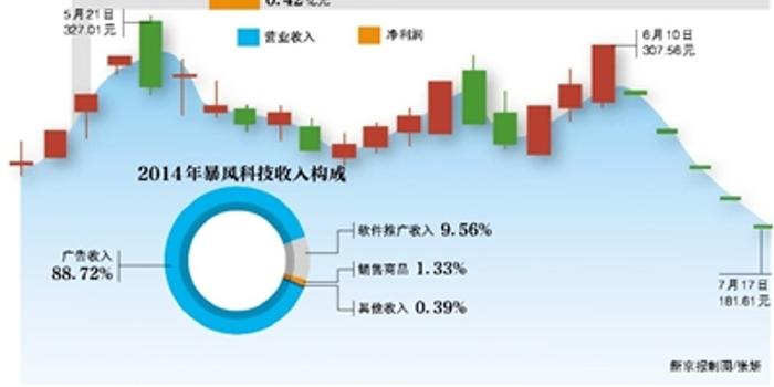 暴風(fēng)科技股票最新動(dòng)態(tài)深度解析