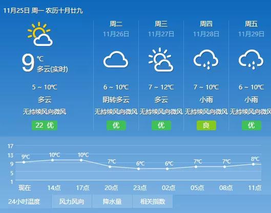 成都最新一周天氣預報，氣象多變，提前做好準備