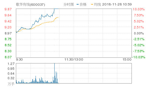 歌華有線股票最新動(dòng)態(tài)全面解讀