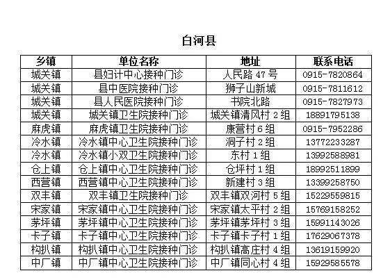 山西省陽(yáng)泉市平定縣冠山鎮(zhèn)最新天氣預(yù)報(bào)更新通知