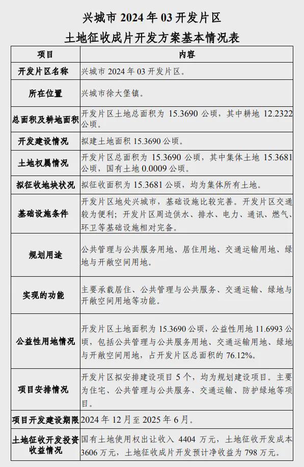 葫蘆島動(dòng)遷規(guī)劃最新消息深度解讀與解析