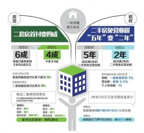 國(guó)家對(duì)二套房最新政策解讀與調(diào)整分析