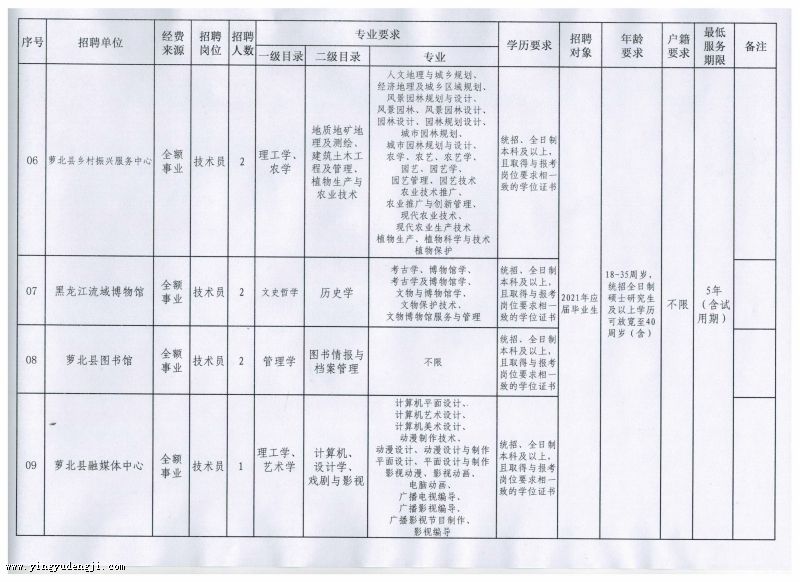 蓋州市成人教育事業(yè)單位最新戰(zhàn)略規(guī)劃與發(fā)展規(guī)劃揭秘