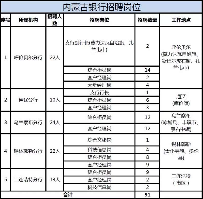 二連浩特最新招聘信息概覽，求職者的必讀指南