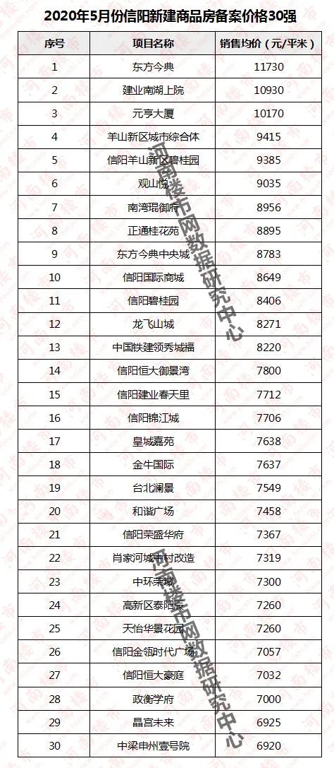 河南信陽(yáng)房?jī)r(jià)走勢(shì)最新消息及市場(chǎng)分析與預(yù)測(cè)