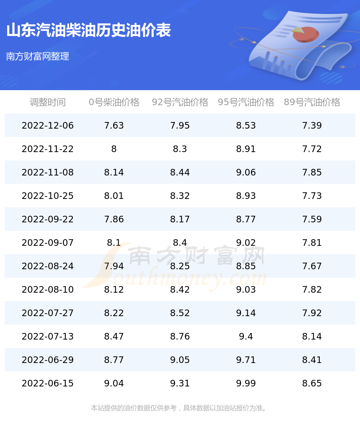 山東柴油最新批發(fā)價格及其動態(tài)分析