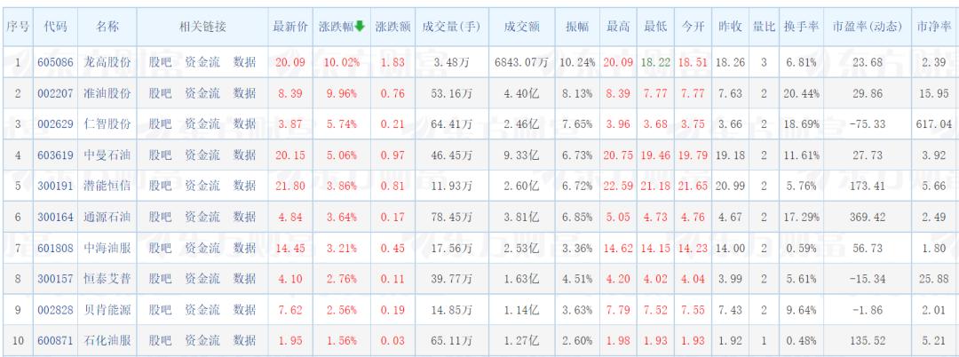 潛能恒信出油最新進(jìn)展，挖掘潛力，穩(wěn)定能源供應(yīng)實(shí)現(xiàn)持續(xù)突破