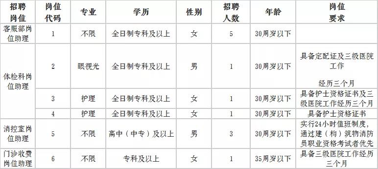 龍海市自然資源和規(guī)劃局最新招聘信息概覽發(fā)布！