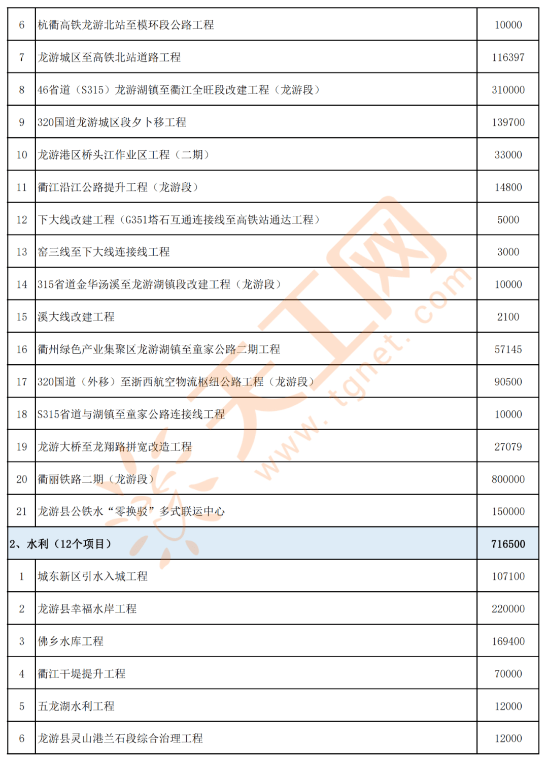 博爾塔拉蒙古自治州市財(cái)政局最新項(xiàng)目動(dòng)態(tài)解析及進(jìn)展