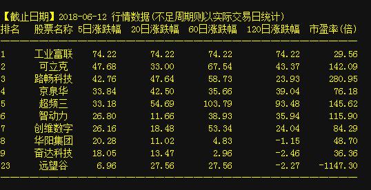 關(guān)于300116最新公告的全面解讀與最新動(dòng)態(tài)分析