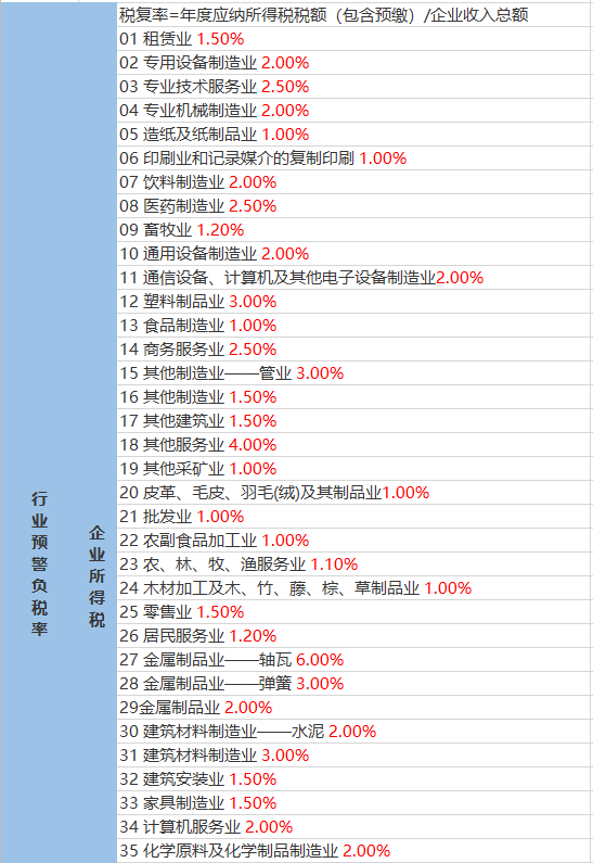 里岔鎮(zhèn)最新天氣預(yù)報(bào)概覽